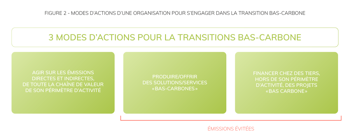 Emissions_évitées_ADEME